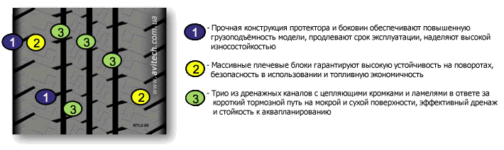 svoystva